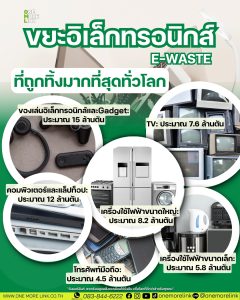 ขยะอิเล็กทรอนิกส์ (E-waste)