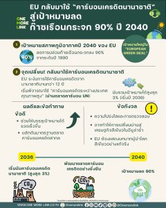 EU กลับมาใช้ “คาร์บอนเครดิตนานาชาติ” สู่เป้าหมายลดก๊าซเรือนกระจก 90% ปี 2040