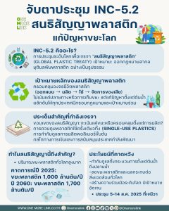 จับตาประชุม INC-5.2 เพื่อสนธิสัญญาพลาสติก แก้ปัญหาขยะโลก