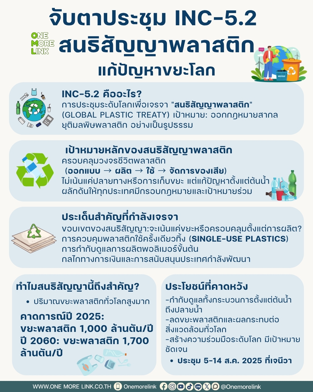 จับตาประชุม INC-5.2 เพื่อสนธิสัญญาพลาสติก แก้ปัญหาขยะโลก
