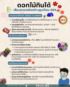 ดอกไม้กินได้: เสี่ยงสารเคมีตกค้างสูงเกือบ 60%