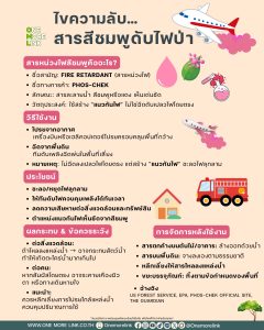 “ไขความลับ…สารสีชมพูดับไฟป่า”